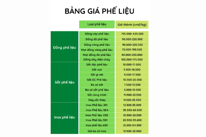 thu mua phế liệu