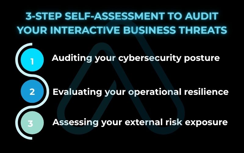 3-Step Self-Assessment to audit Your Interactive Business Threats 3-Step Self-Assessment to audit Your Interactive Business Threats