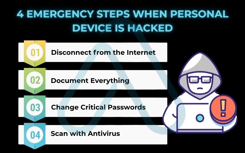 4 Emergency steps when personal device is hacked 4 Emergency steps when personal device is hacked