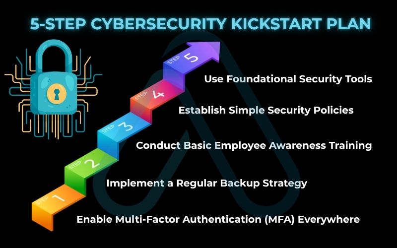 5-Step Cybersecurity Kickstart Plan 5-Step Cybersecurity Kickstart Plan