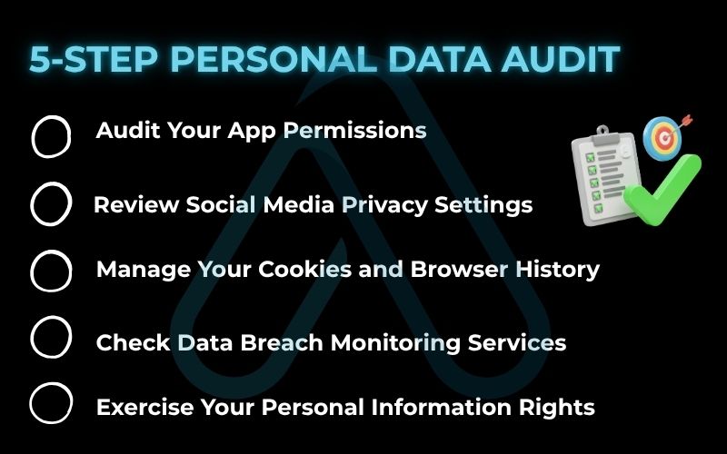 5-step personal data audit 5-step personal data audit