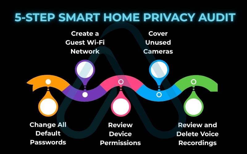 5-step smart home privacy audit 5-step smart home privacy audit