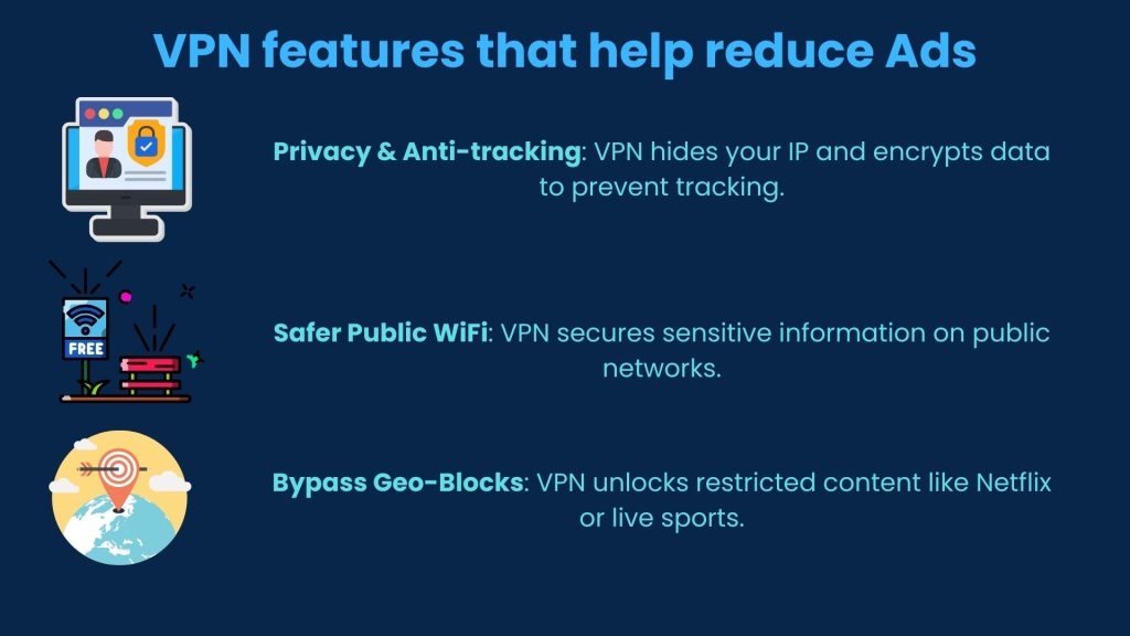 VPN features that help reduce Ads