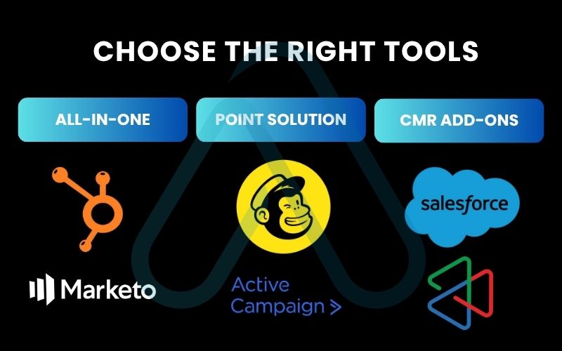 A framework for choosing the right tools