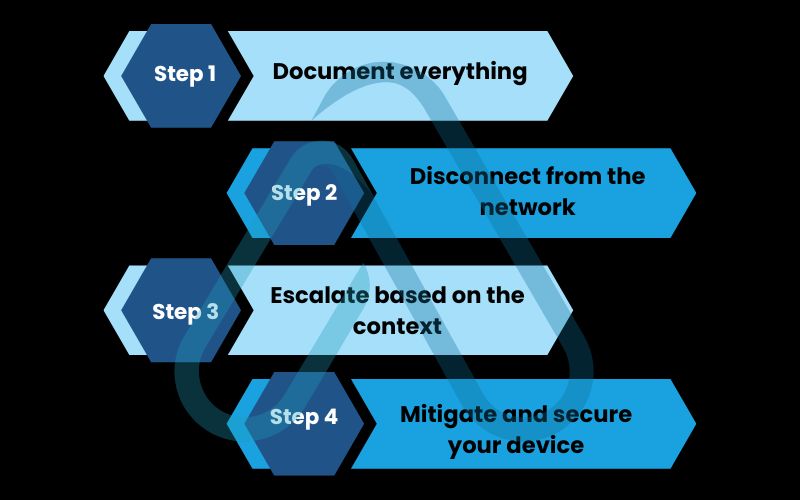 A logical plan to contain the situation and resolve it safely A logical plan to contain the situation and resolve it safely
