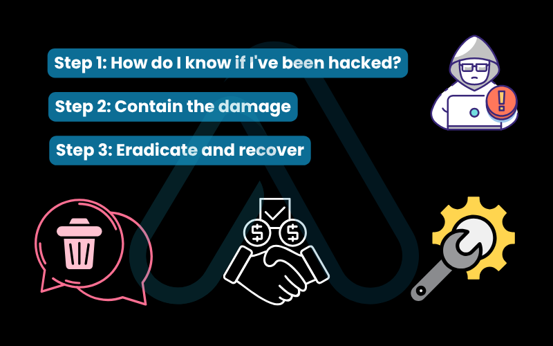 A rapid recovery plan A rapid recovery plan