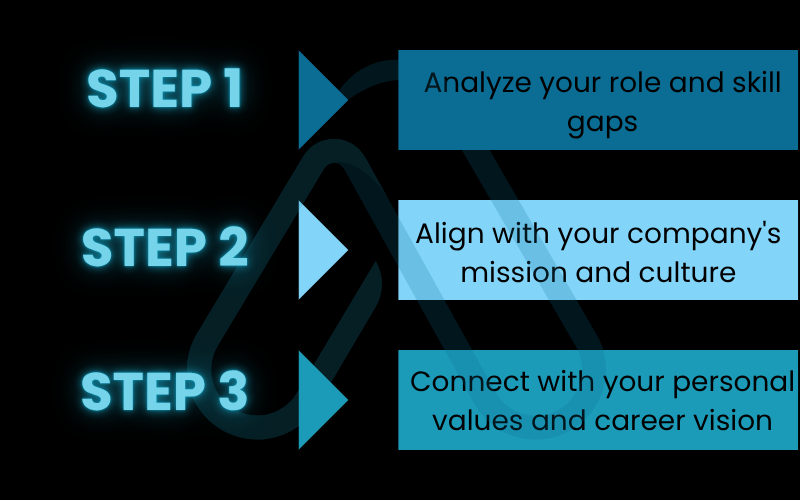 A self-assessment to find your most impactful goals A self-assessment to find your most impactful goals