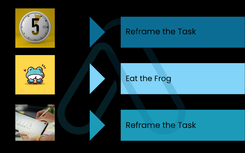 A strategy to beat procrastination at work A strategy to beat procrastination at work