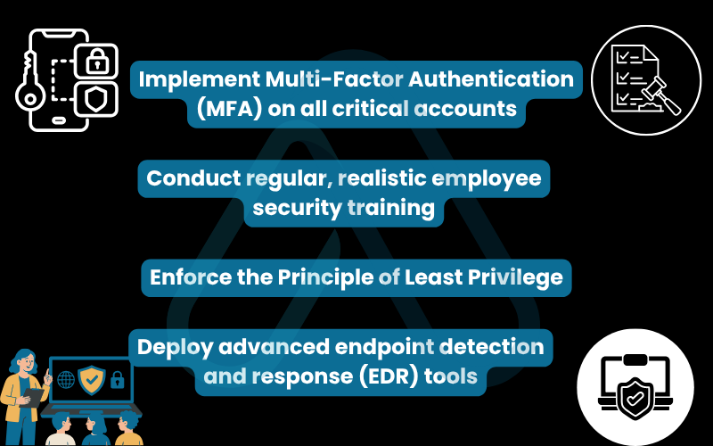 Actionable lessons learned for your own security