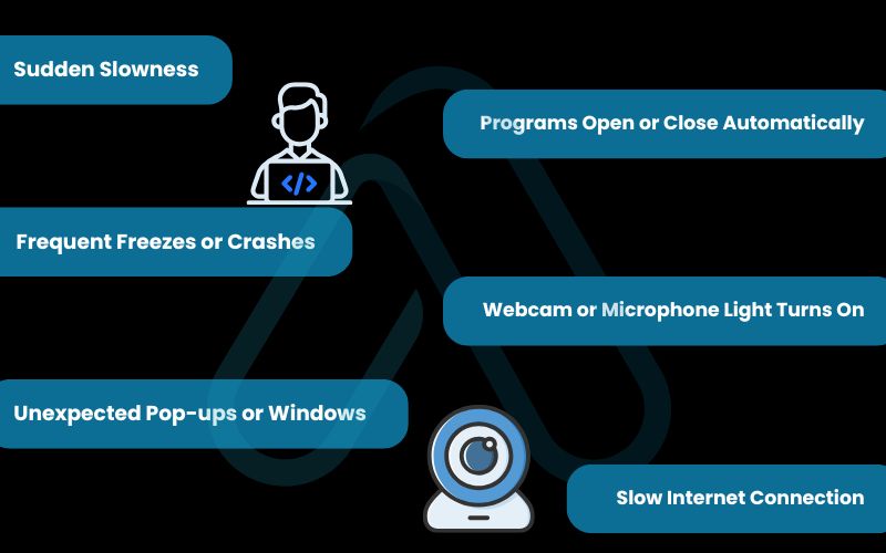 Behavioral and performance red flags Behavioral and performance red flags