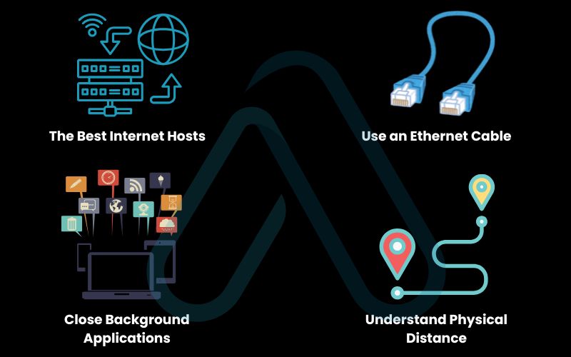 Best practices for reducing latency Best practices for reducing latency
