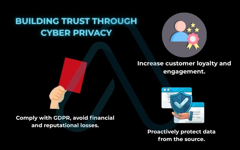 Building Trust Through Cyber Privacy Building Trust Through Cyber Privacy