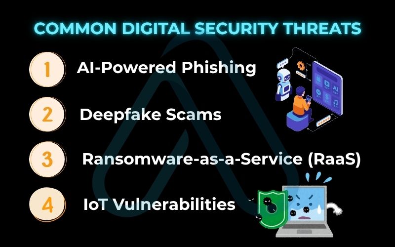 Common digital security threats