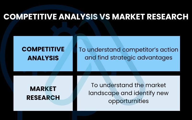 Competitive Analysis vs Market Research Competitive Analysis vs Market Research