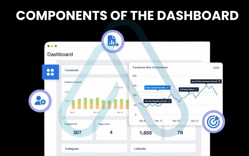Components of the dashboard Components of the dashboard