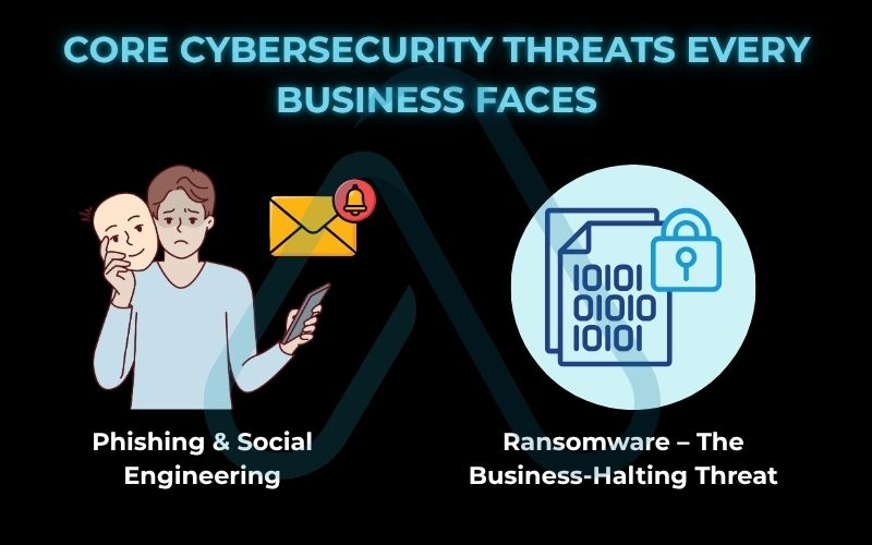 Core Cybersecurity Threats Every Business Faces Core Cybersecurity Threats Every Business Faces