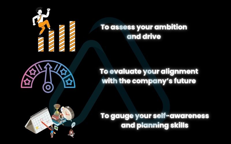 Decoding the interviewer's intent Decoding the interviewer's intent