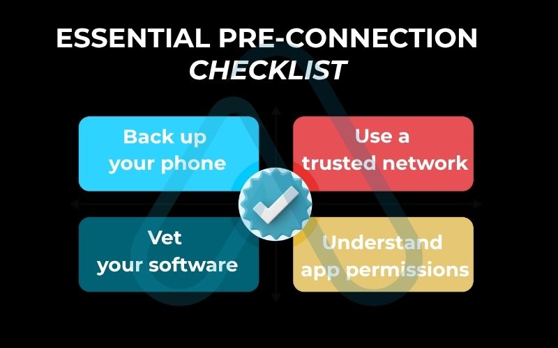 Essential pre-connection checklist Essentially pre-connection checklist