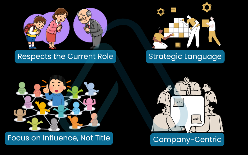 Tailored career goals examples for the aspiring leader 