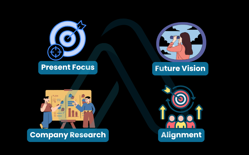 Tailored career goals examples for the entry-level candidate