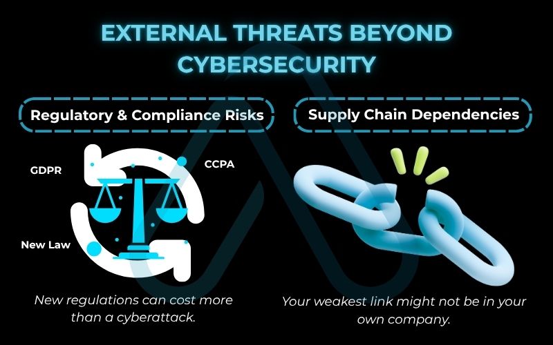 External Threats Beyond Cybersecurity External Threats Beyond Cybersecurity