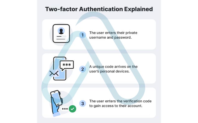 Facebook will then guide you through its identity verification Facebook process