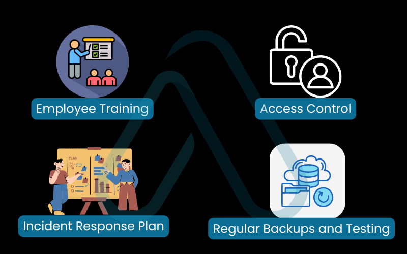 Foundational security measures for organizations