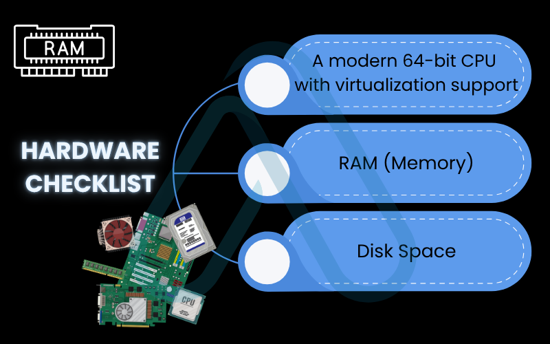 Hardware checklist Hardware checklist