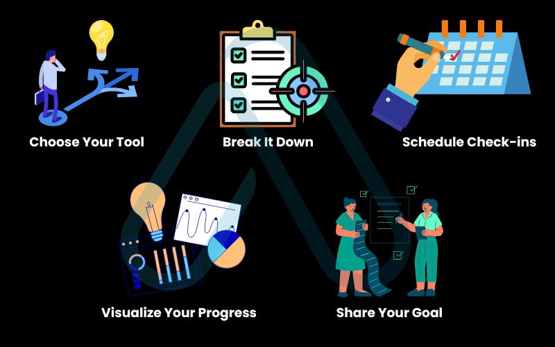 Here are the simple steps I follow to track my own goals Here are the simple steps I follow to track my own goals