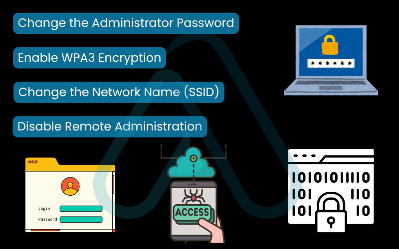 Home Wi-Fi security essentials Home Wi-Fi security essentials