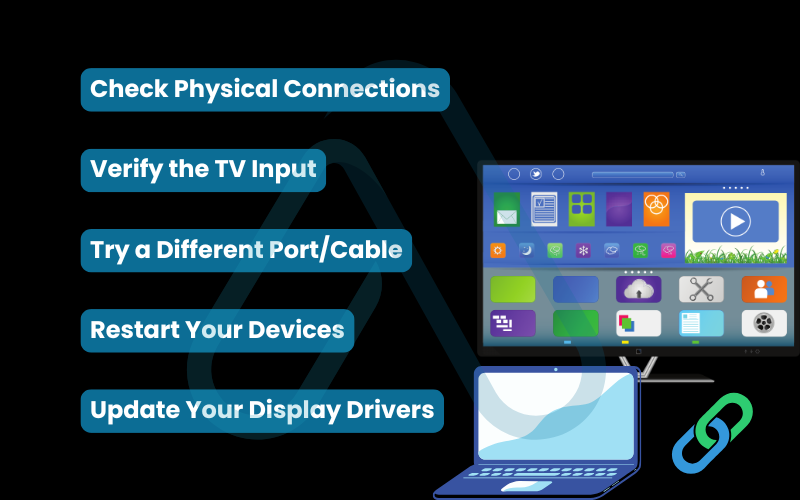How can you connect a laptop to a TV if HDMI isn't working? How can you connect a laptop to a TV if HDMI isn't working?