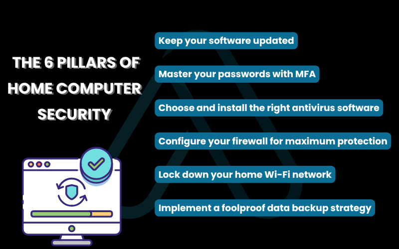 How can you protect your home computer
