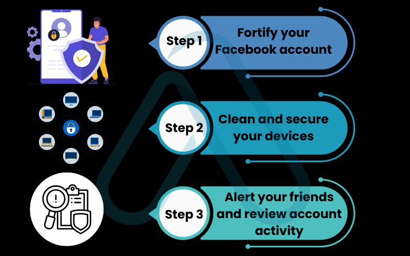 How to secure your account and digital life