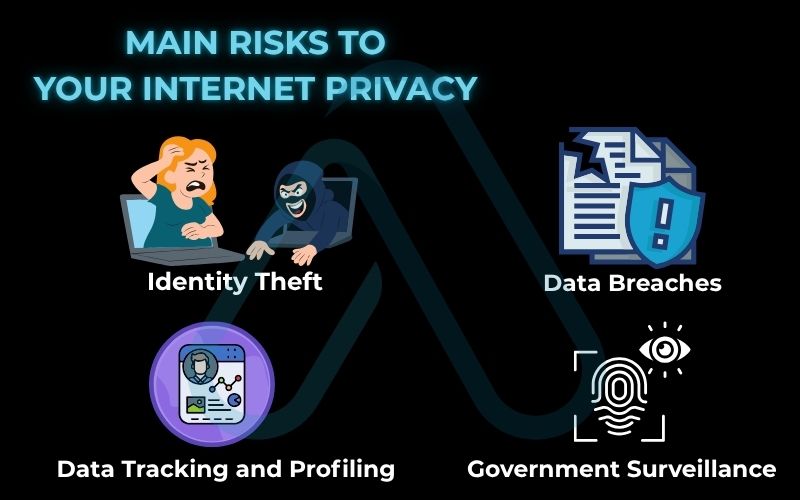 Main risks to your internet privacy Main risks to your internet privacy