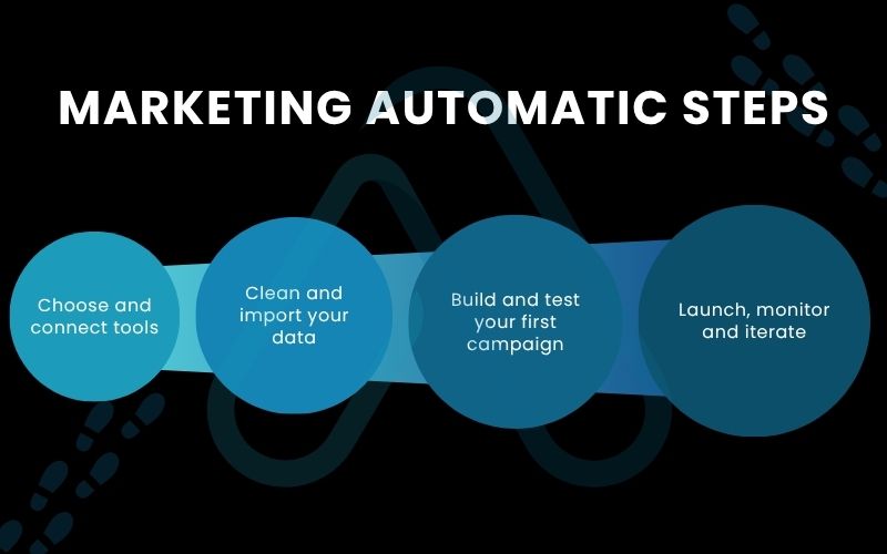 Marketing automatic steps