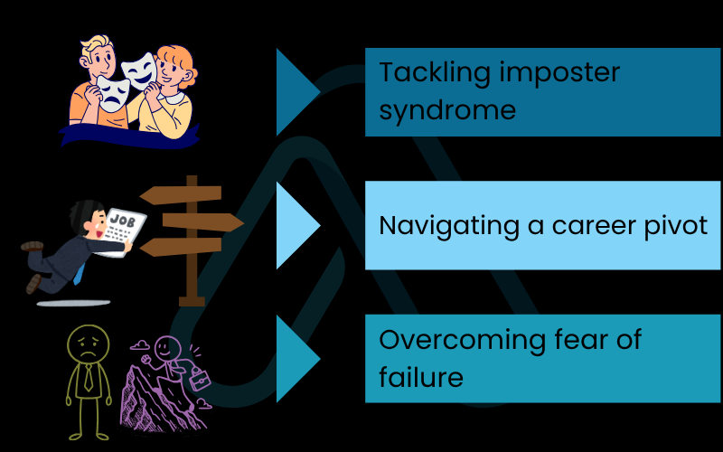 Overcoming the mental hurdles of career planning Overcoming the mental hurdles of career planning