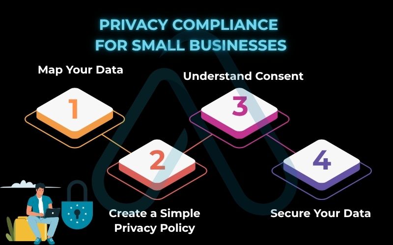 Privacy Compliance for Small Businesses Privacy Compliance for Small Businesses