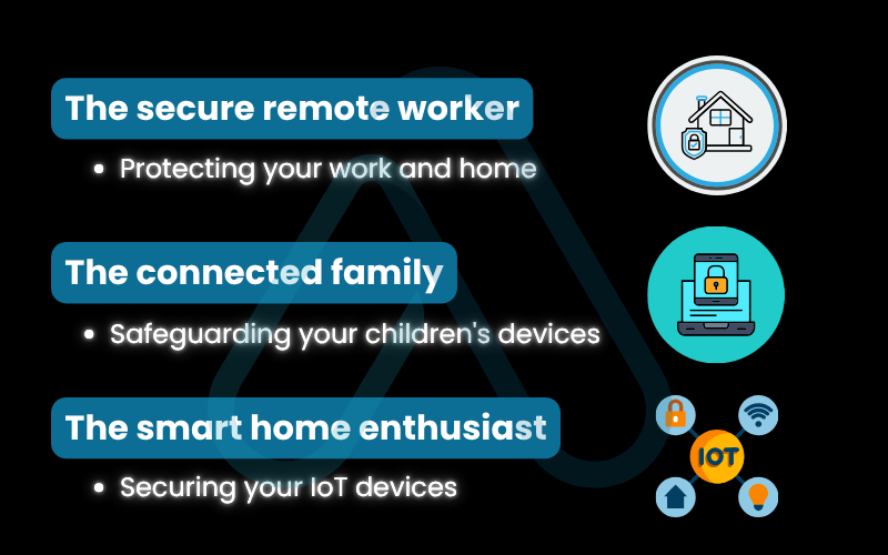 Security plans for your unique needs