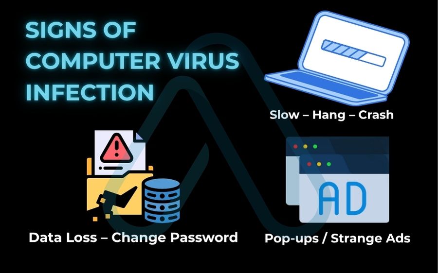 Signs of computer virus infection