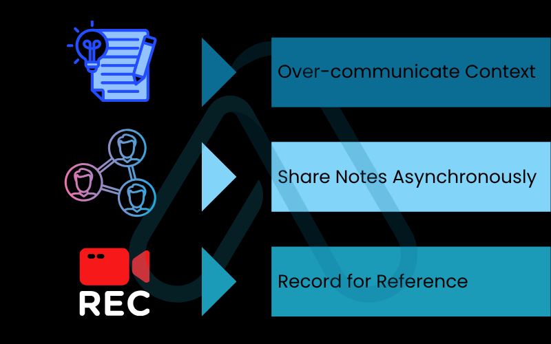 Some of practices for hybrid meeting notes Some of practices for hybrid meeting notes