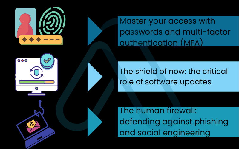 Some of the best practices to prevent hacking Some of the best practices to prevent hacking