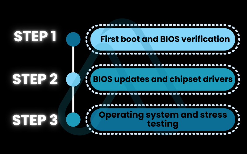Step-by-step to update after a hardware upgrade