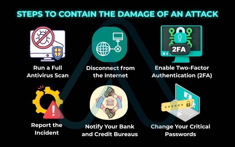 Steps to contain the damage of an attack