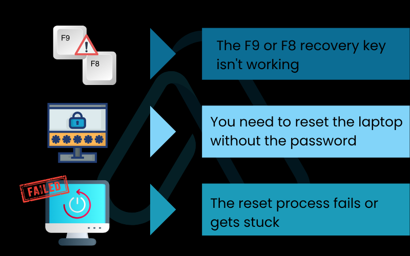 The common problems of Asus resetting
