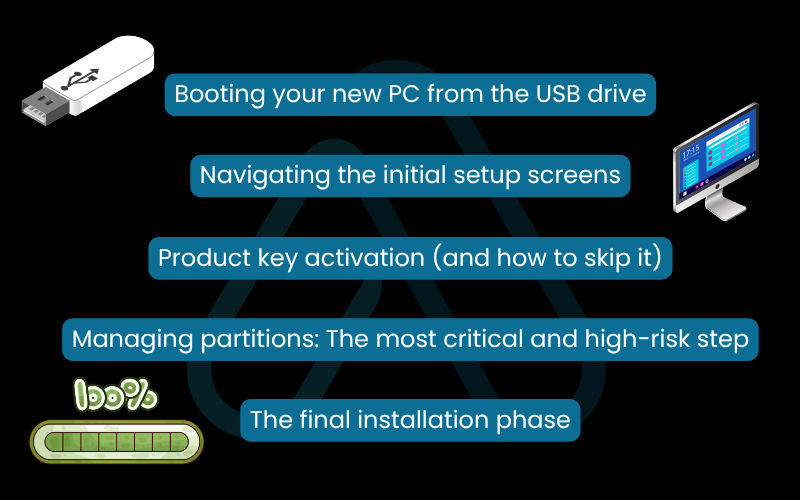 The complete guide to a clean Windows 11 installation The complete guide to a clean Windows 11 installation