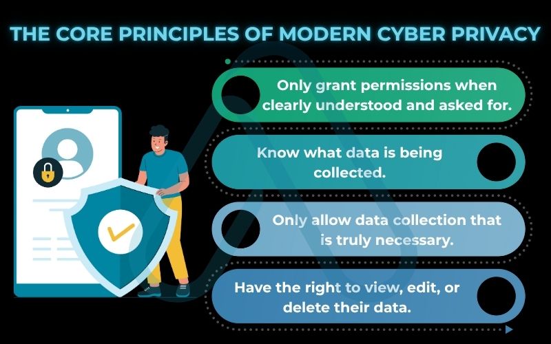 The Core Principles of Modern Cyber Privacy The Core Principles of Modern Cyber Privacy