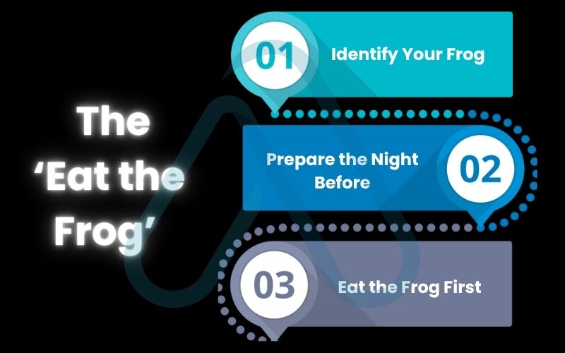 The 'Eat the Frog' method for tackling your most challenging task The 'Eat the Frog' method for tackling your most challenging task