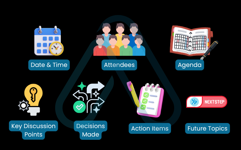 The essential components of meeting notes must contain The essential components of meeting notes must contain