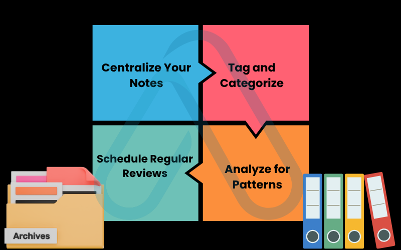 The four steps to turn your archive into an asset The four steps to turn your archive into an asset