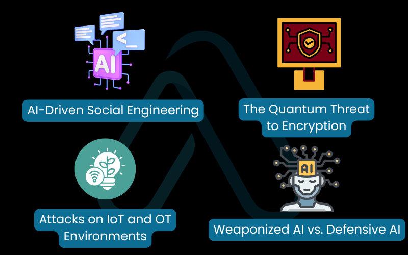The future of cyber threats
